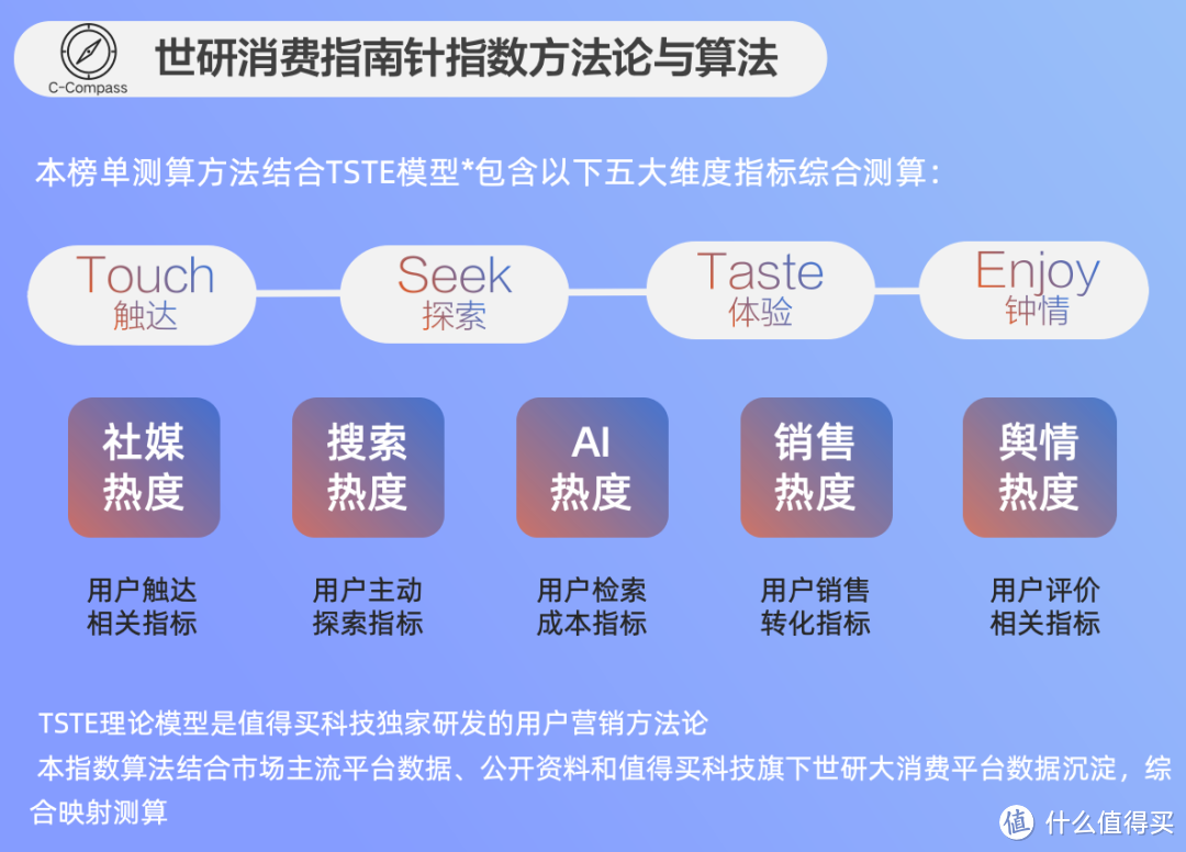 冬季鞋服产品细分，潮流悦己与轻量化投资热丨1月鞋服配饰产品榜