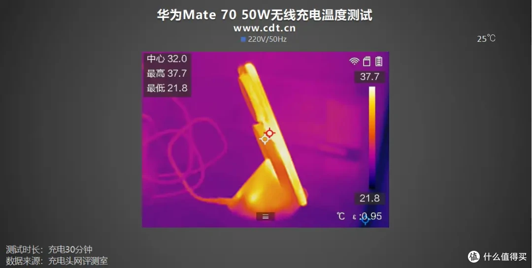 华为Mate 70 50W无线充电实测:耗时约1小时06分钟