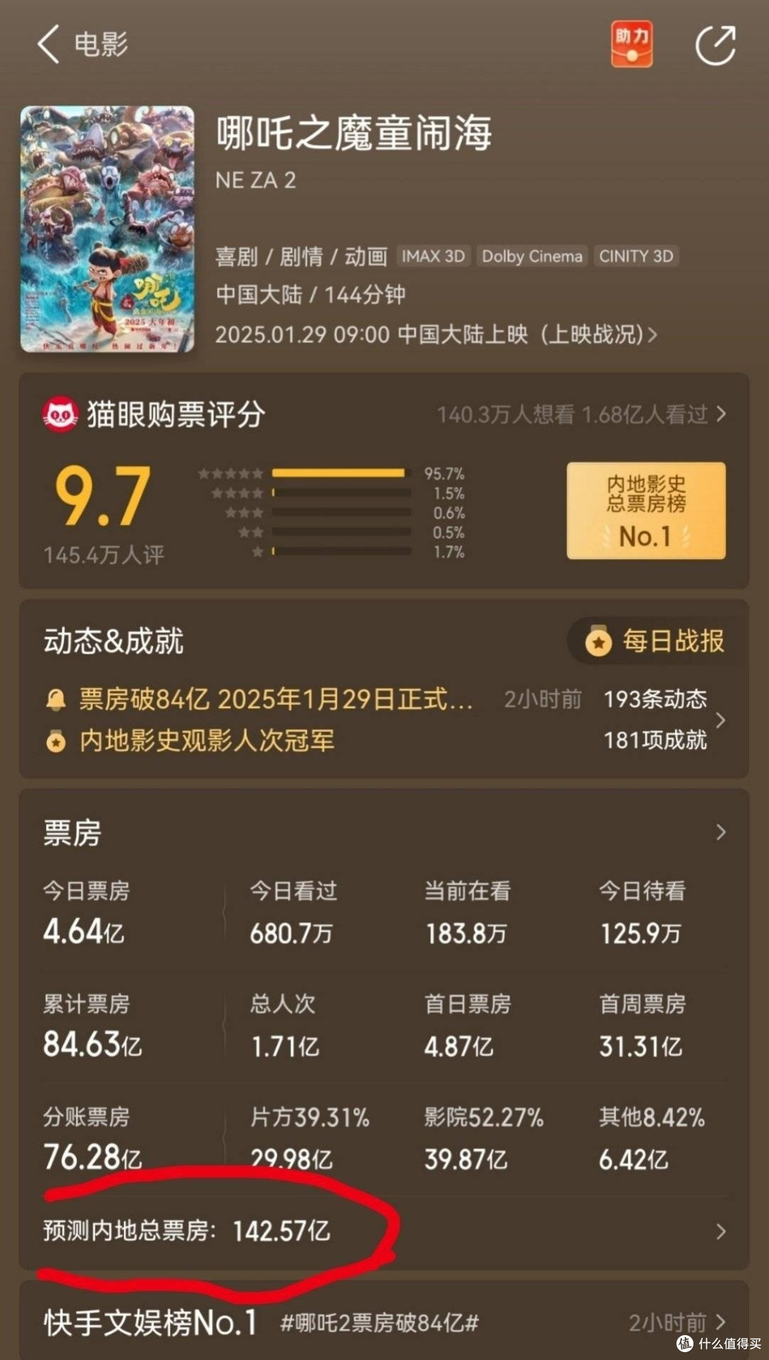 票房已经达90 亿!《哪吒之魔童闹海》如此成功的原因?