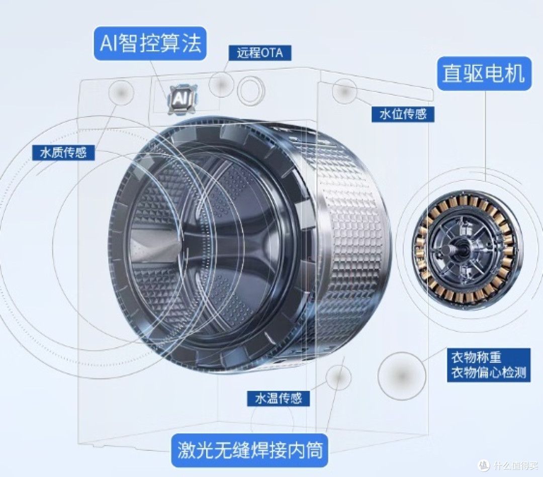 十年海尔粉亲测!X11系列556活水精华洗+静音,国补换新血赚!