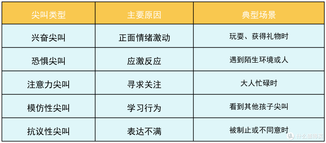 宝宝大声尖叫,原来如此可爱!!读懂孩子尖叫敏感期,轻松应对