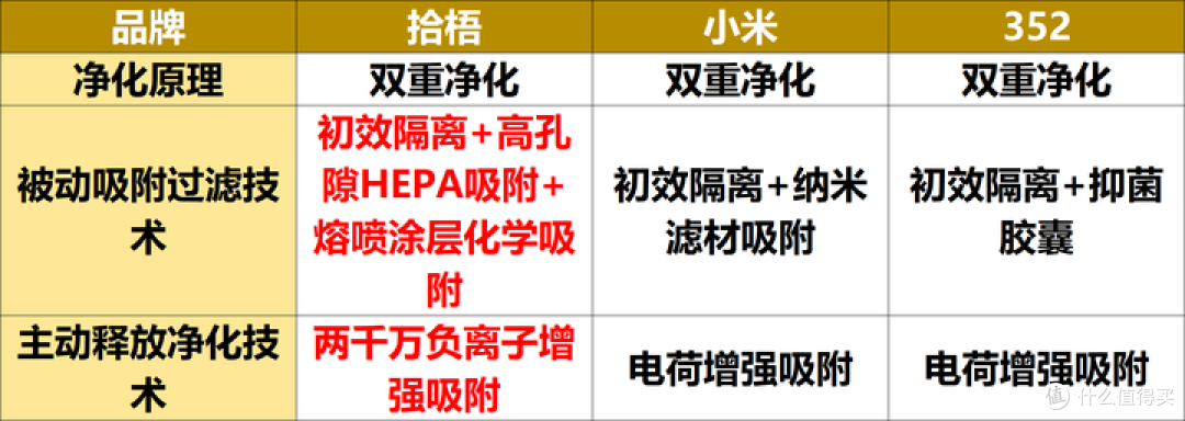 足浴店空气净化器哪种比较好?性价比高的足浴店空气净化器推荐