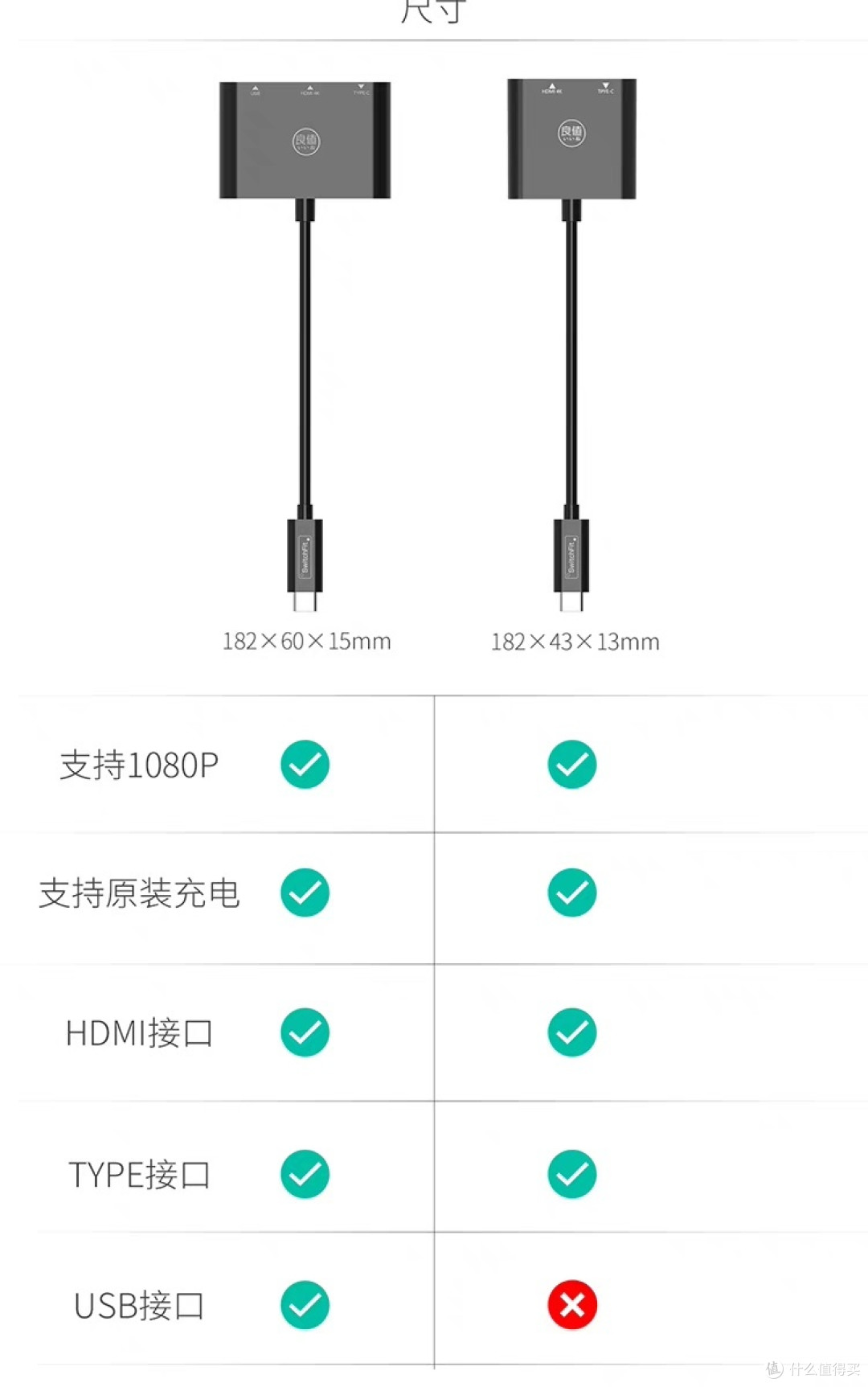 多了个USB口，最高其实支持4K输出