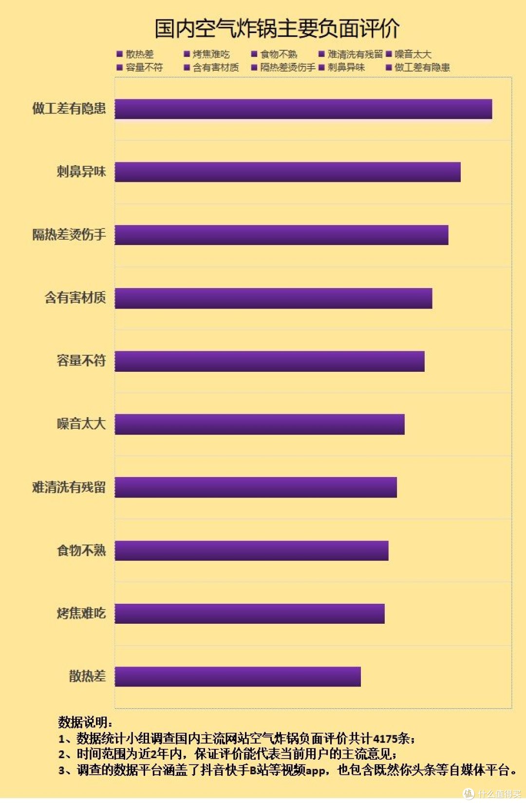 空气炸锅会不会爆炸?揭露四大危害副作用