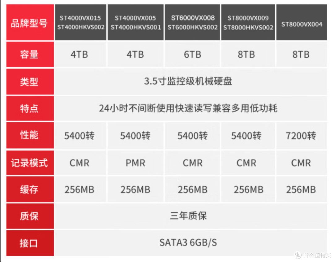 机械硬盘突然降价！376元4T，真比固态香太多！感谢国补！