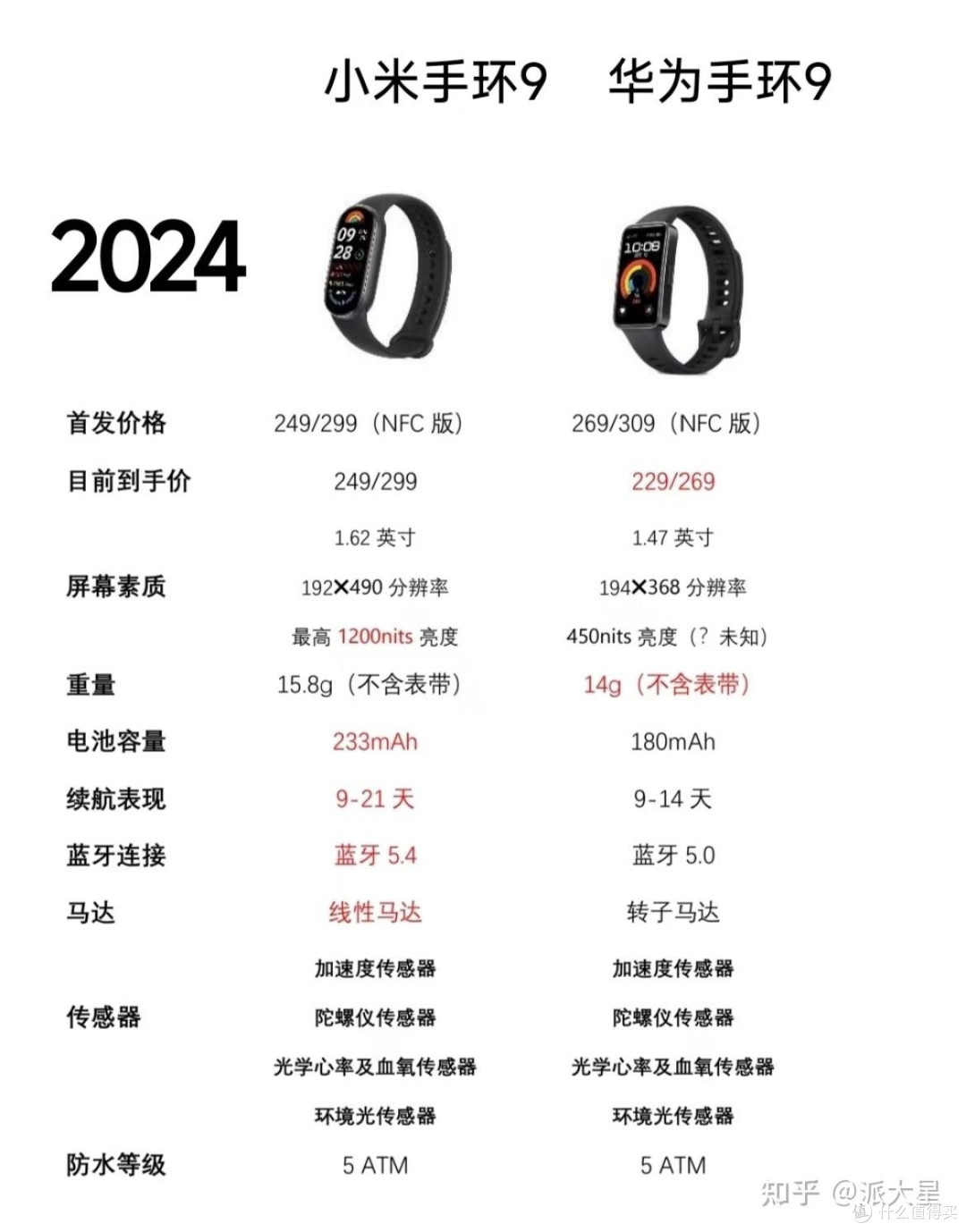 国货之光:小米与华为智能手环的深度较量