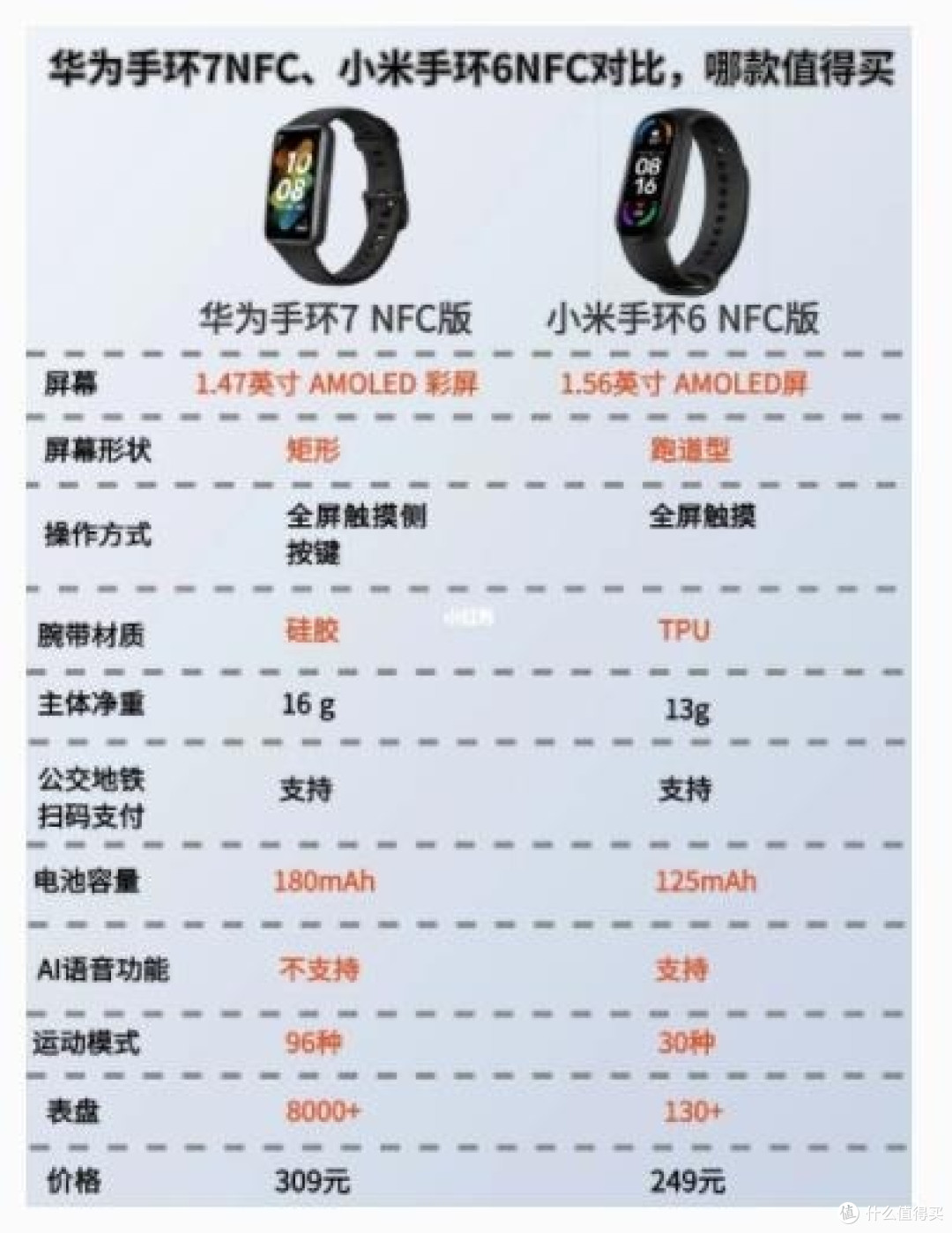 国货之光:小米与华为智能手环的深度较量