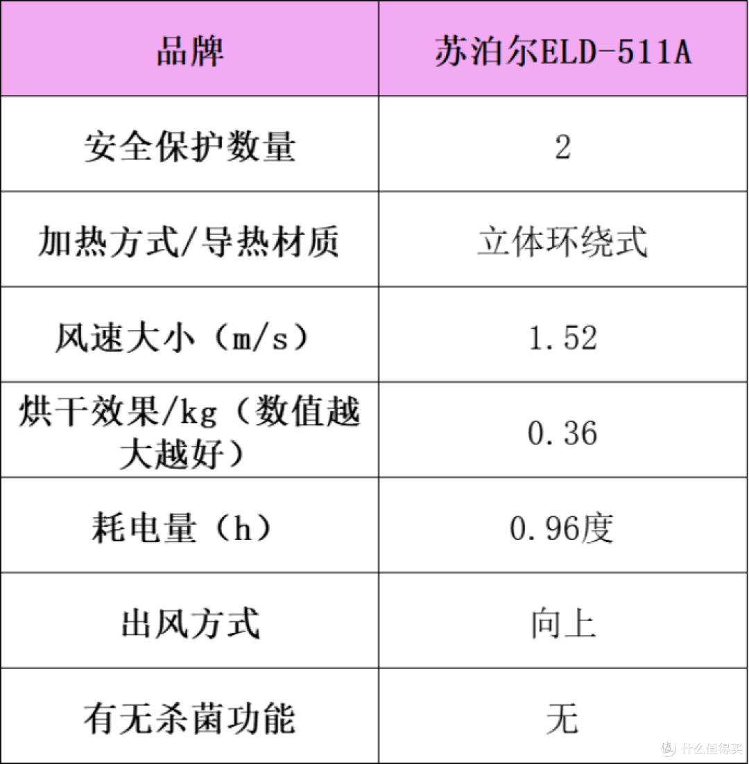 烘干机什么牌子好?拆解核心要点,教你家用烘干衣机怎么选