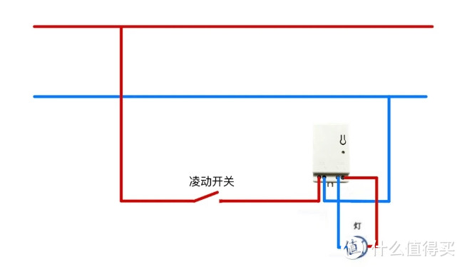 将家里普通灯具改造为智能灯具的任务已完成