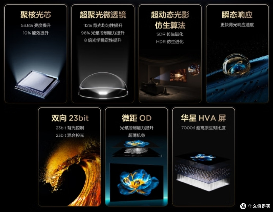 持续升温,Mini LED万象分区技术的含金量还在上升