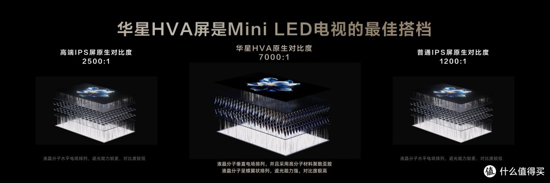 持续升温,Mini LED万象分区技术的含金量还在上升
