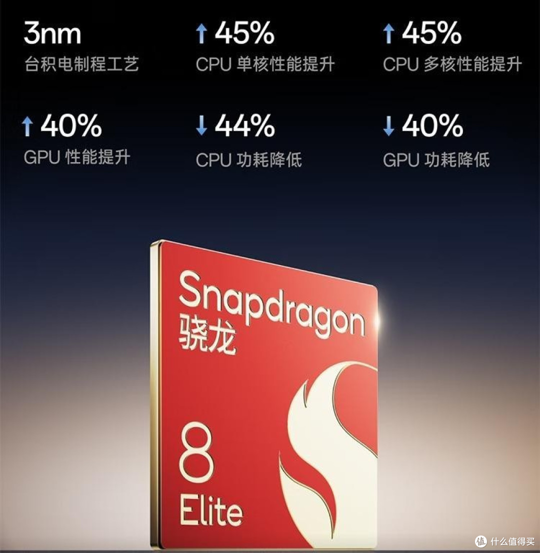 鲁大师1月新机性能/流畅/AI/久用榜:骁龙8至尊版for Galaxy登场