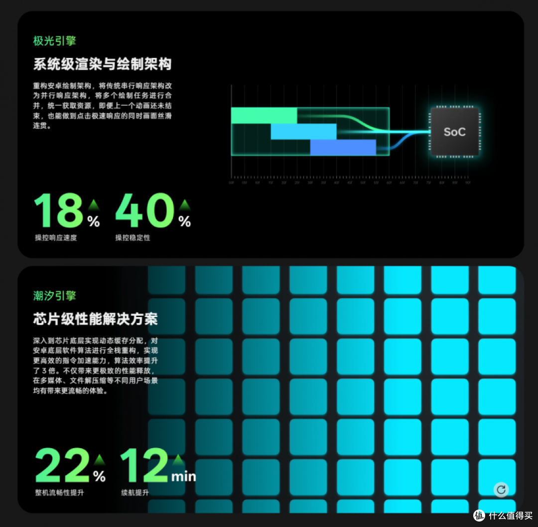 鲁大师1月新机性能/流畅/AI/久用榜:骁龙8至尊版for Galaxy登场