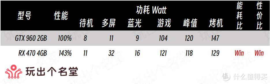 显卡选购全攻略 2025新春篇