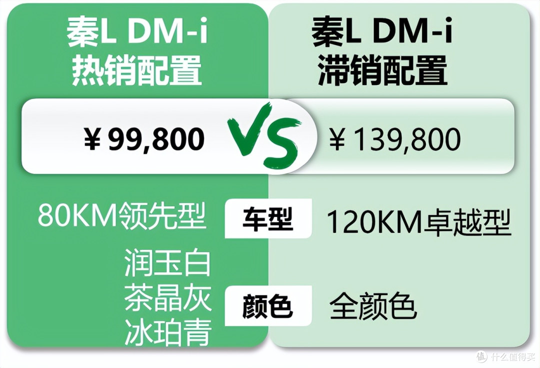 秦L DM-i:对比竞品绕不过海豹06,战败海洋网只因他们造型更时尚