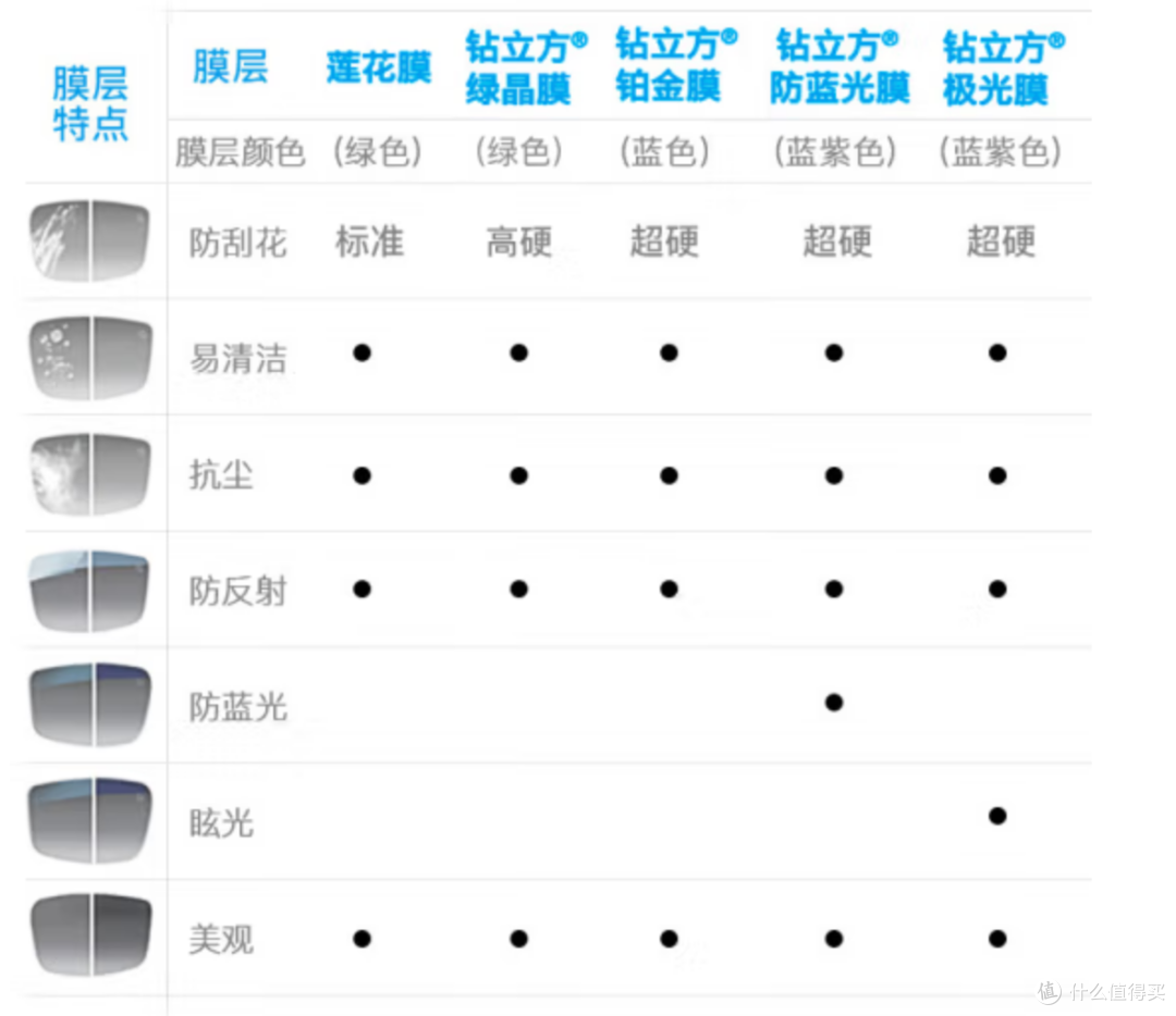 1688配蔡司安全下车!对比京东、淘宝后的配镜经验来啦!