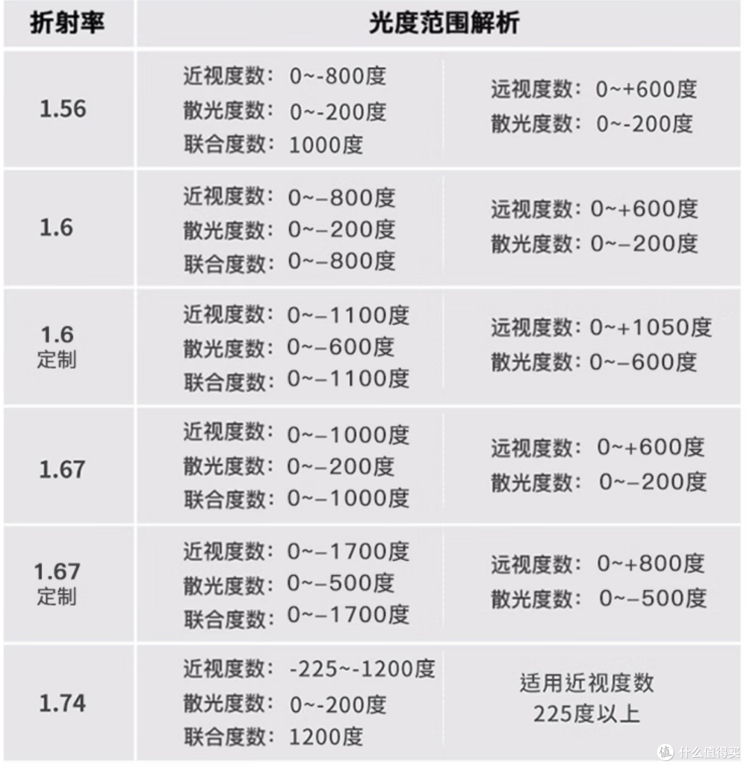 1688配蔡司安全下车!对比京东、淘宝后的配镜经验来啦!