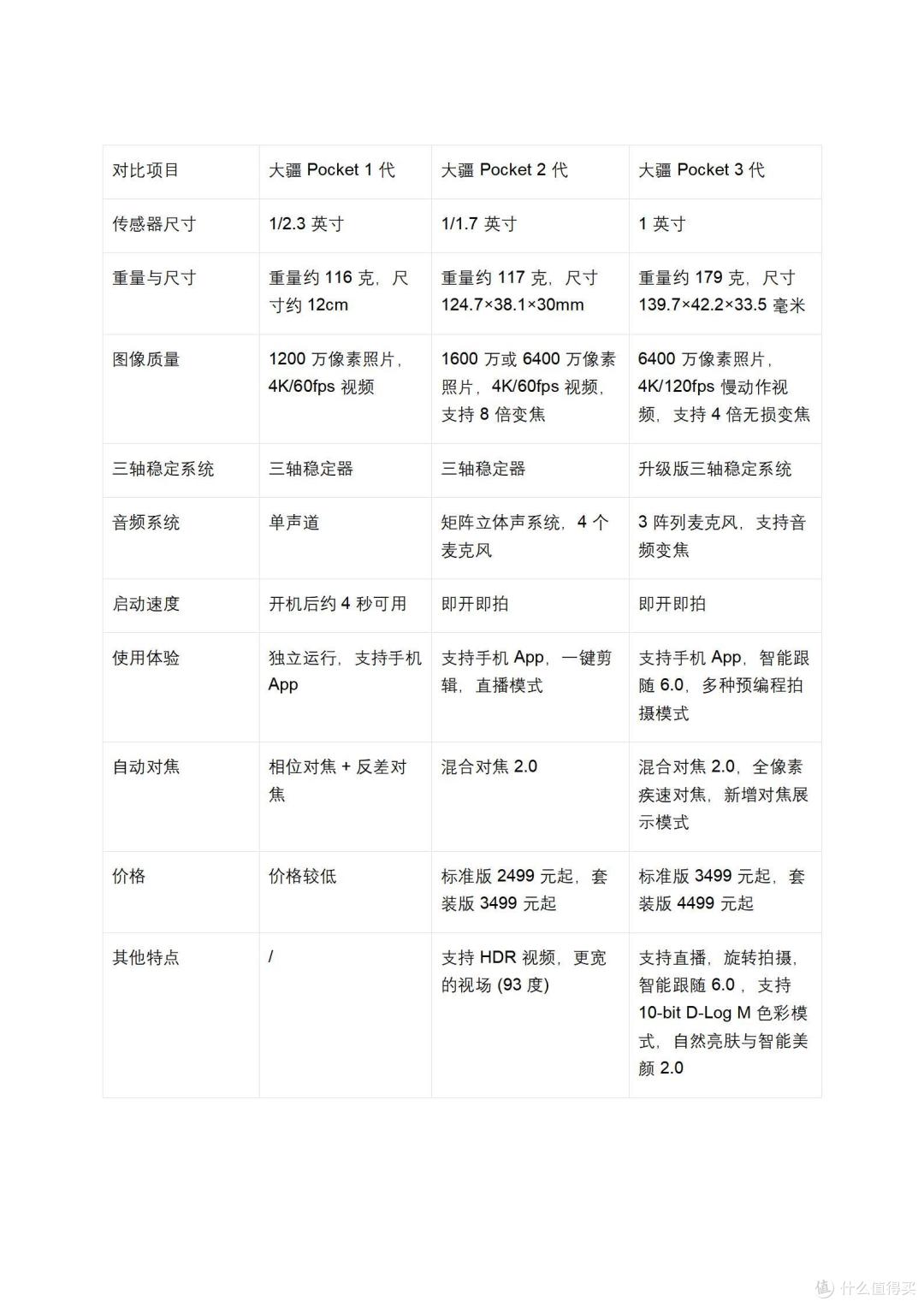大疆Pocket 3基础版:为何它能让摄影爱好者疯狂“蹲守”?