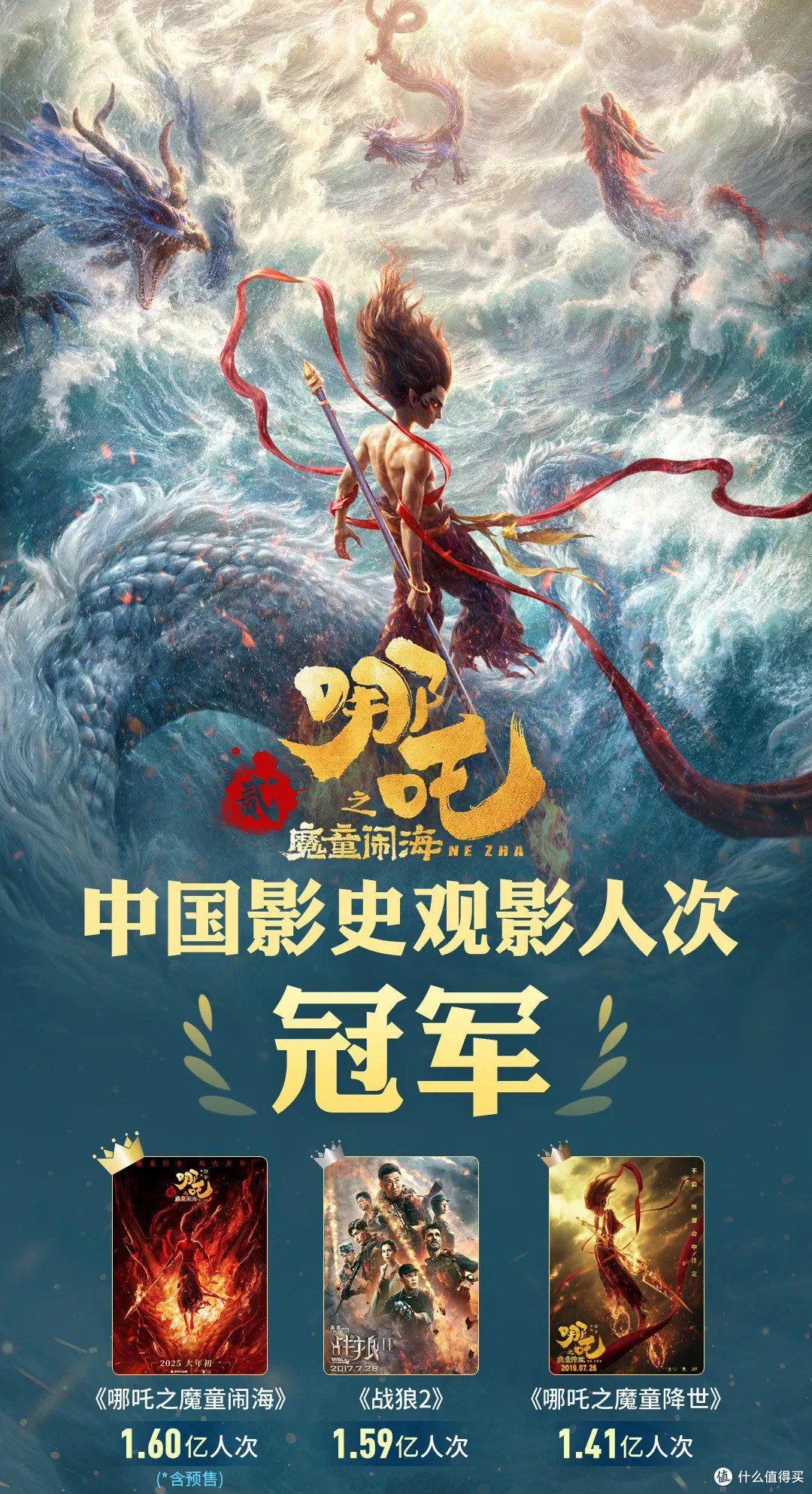 哪吒票房突破90亿,三四线城市贡献大