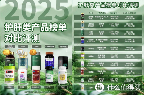 护肝片怎么选，该如何规避“智商税”，3个纬度深度解析选购指南