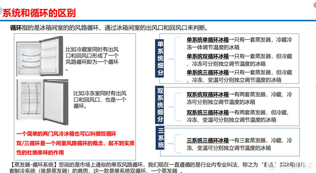 买冰箱看了千万条攻略还是踩坑？3 次换冰箱教你 5 个不买铁律