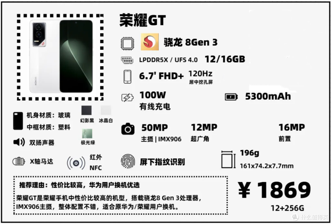 2025年2月 | 手机 主观推荐