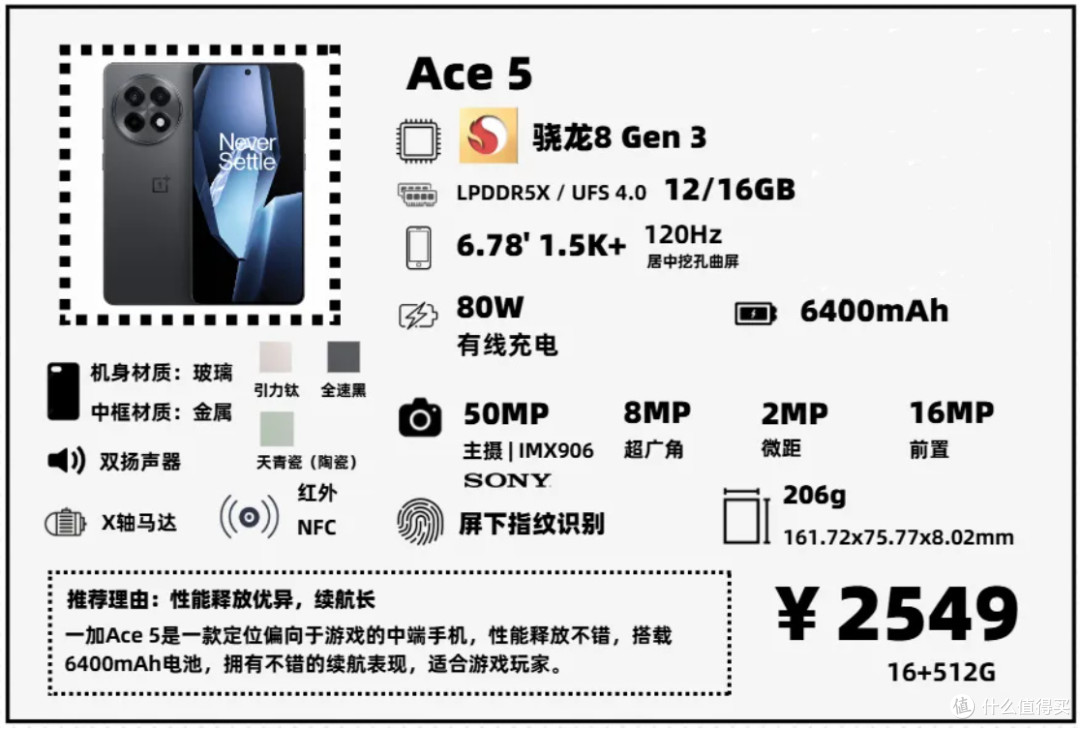 2025年2月 | 手机 主观推荐