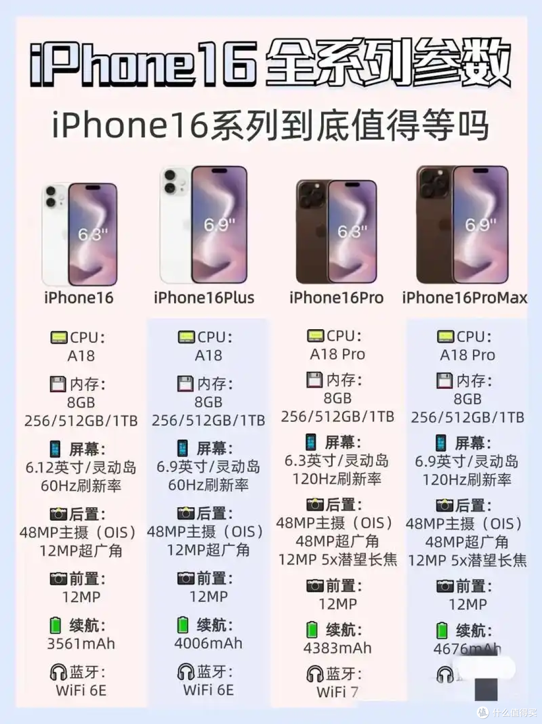 云存储与外部设备崛起,256G手机存储还香吗?
