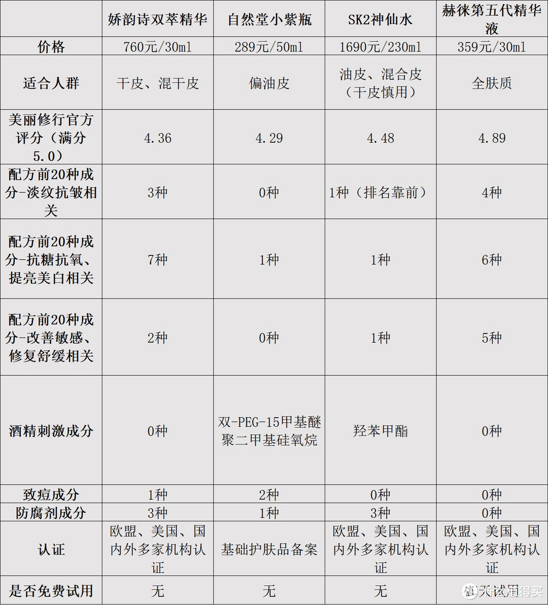 缺陷危害不得不防!
 