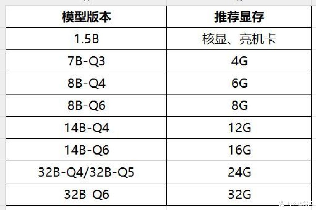 有手就会,一步一步教你在本地部署DeepSeek-R1