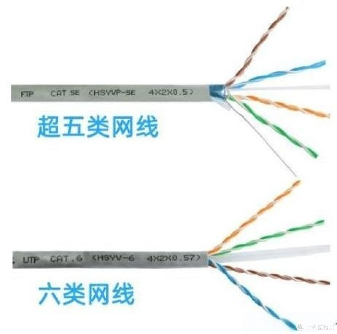 六类与五类水晶头别选错，否则千兆网络降至百兆网速_网线_什么值得买