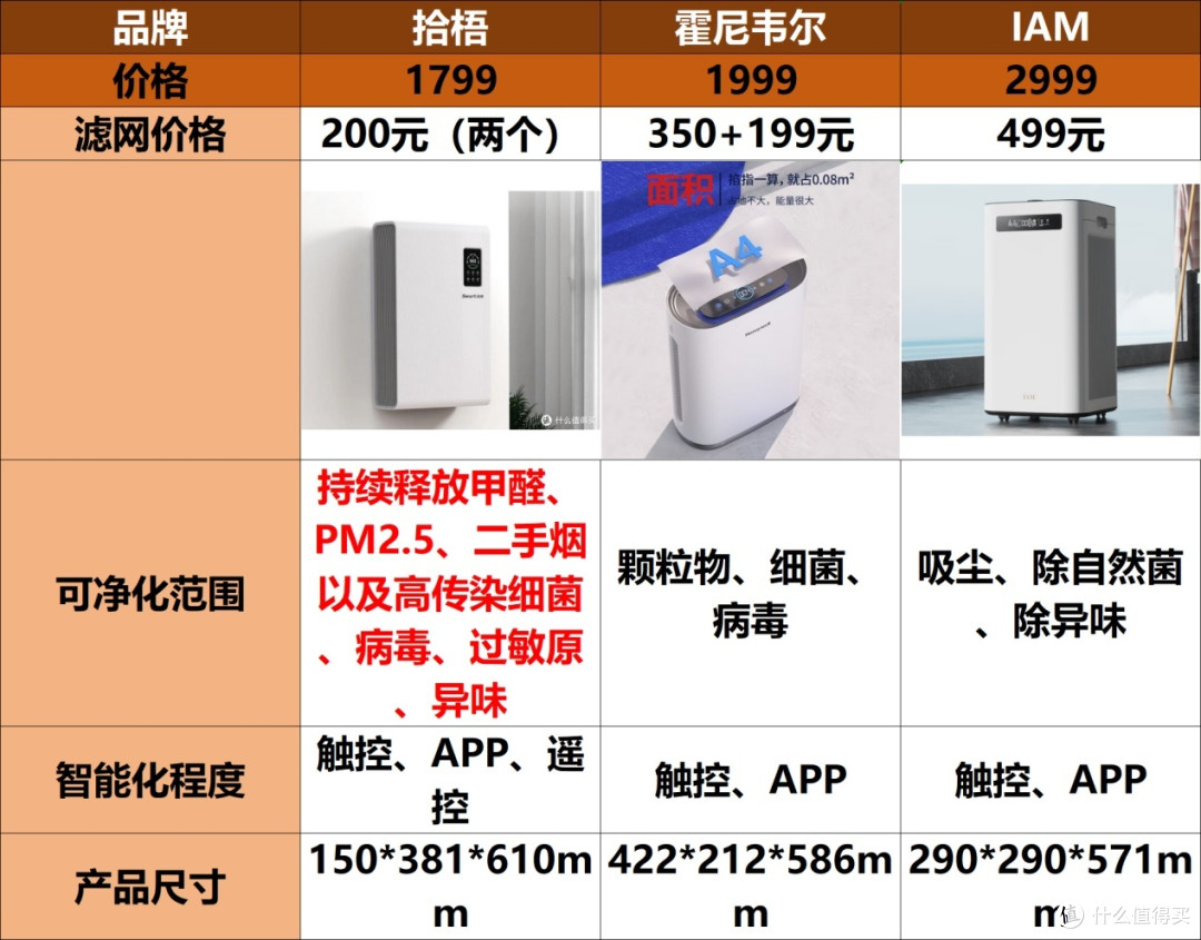 足疗店空气净化器哪个牌子好?性价比高的足疗店空气净化器推荐!