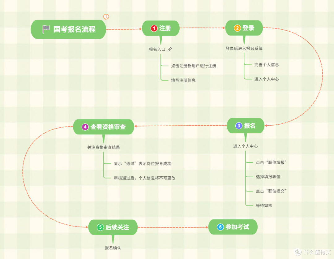 打造思维的可视化:推荐GitMind