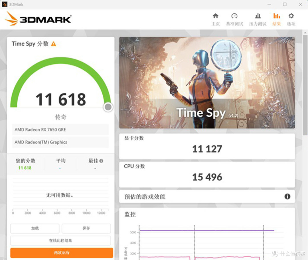 每逢GRE就爆款？AMD RADEON RX 7650 GRE首发评测