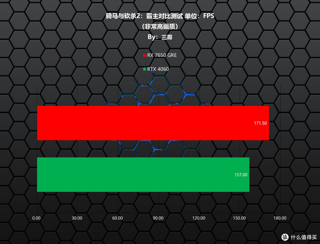 每逢GRE就爆款？AMD RADEON RX 7650 GRE首发评测