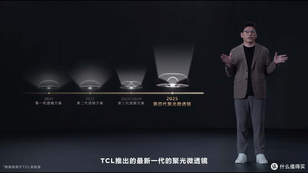 2025年电视新标准,TCL万象分区引领大屏电视新潮流