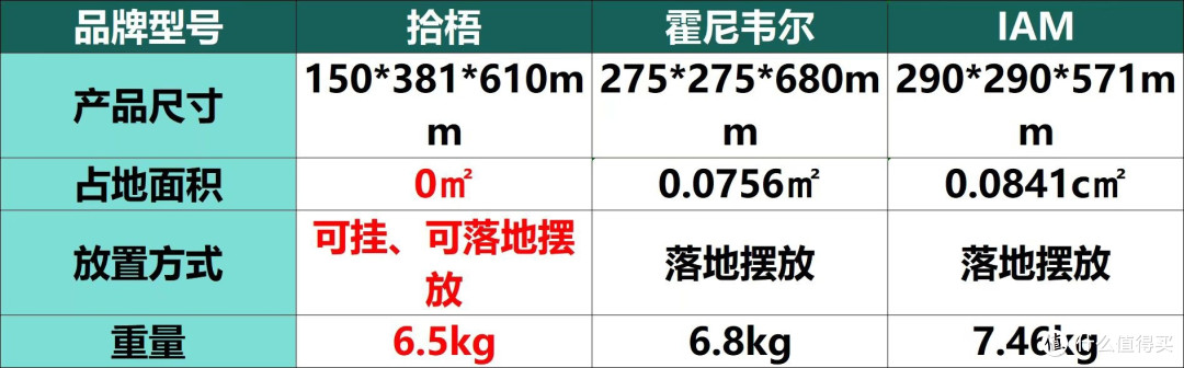 足浴店空气净化器哪个牌子好？高性价比足浴店空气净化器最新推荐