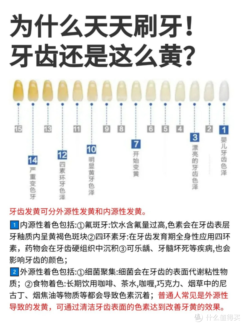 为什么天天刷牙，牙齿还是那么黄？