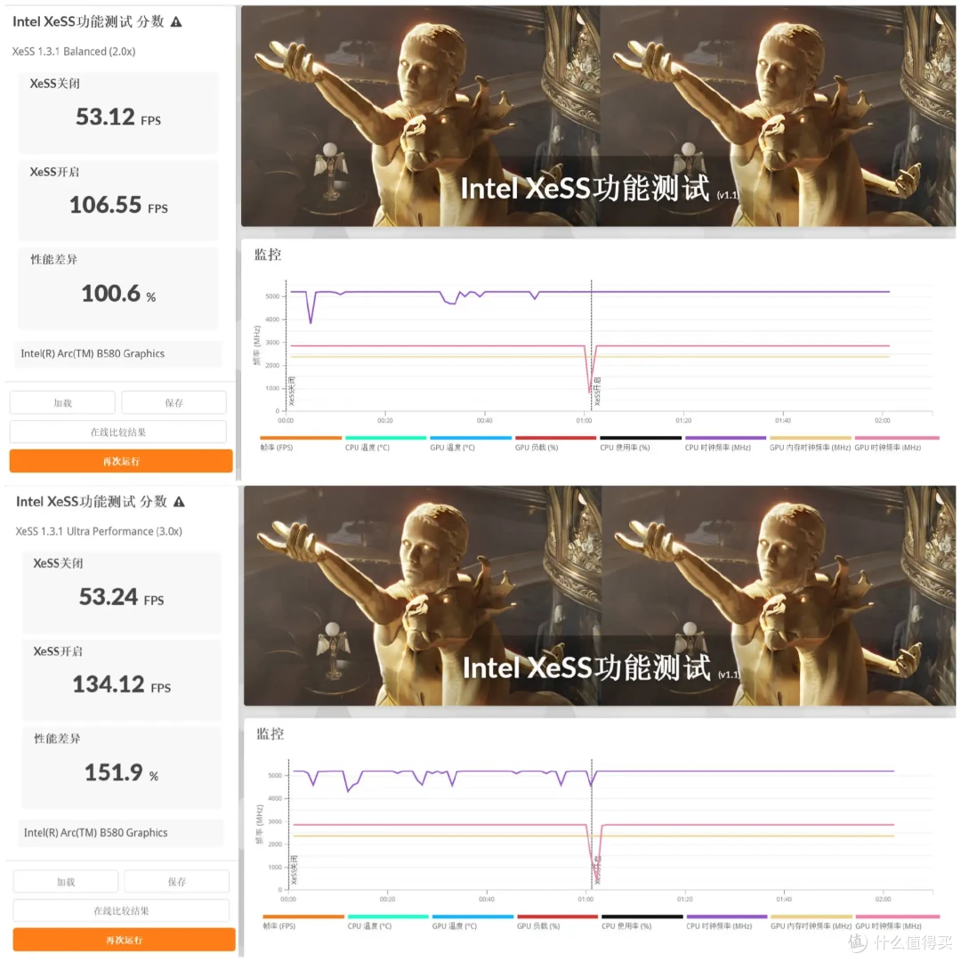 游戏超4060,AI生产力直接拉满,真2K档神卡|铭瑄B580电竞之心