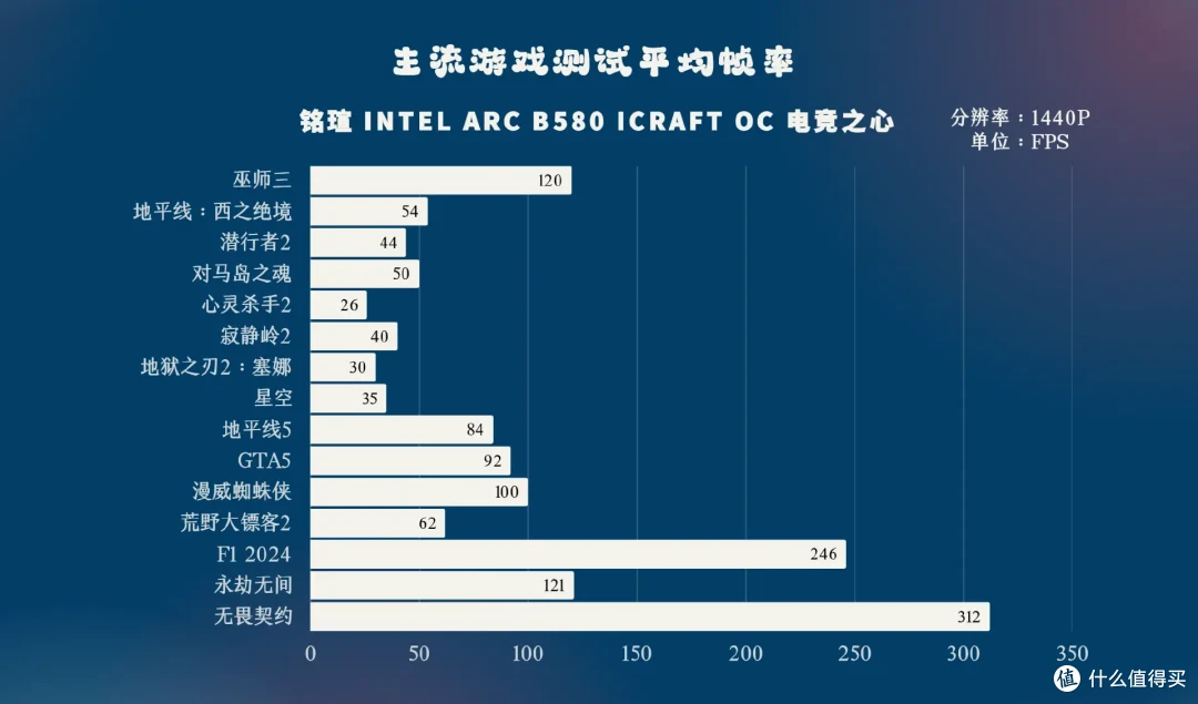 游戏超4060,AI生产力直接拉满,真2K档神卡|铭瑄B580电竞之心