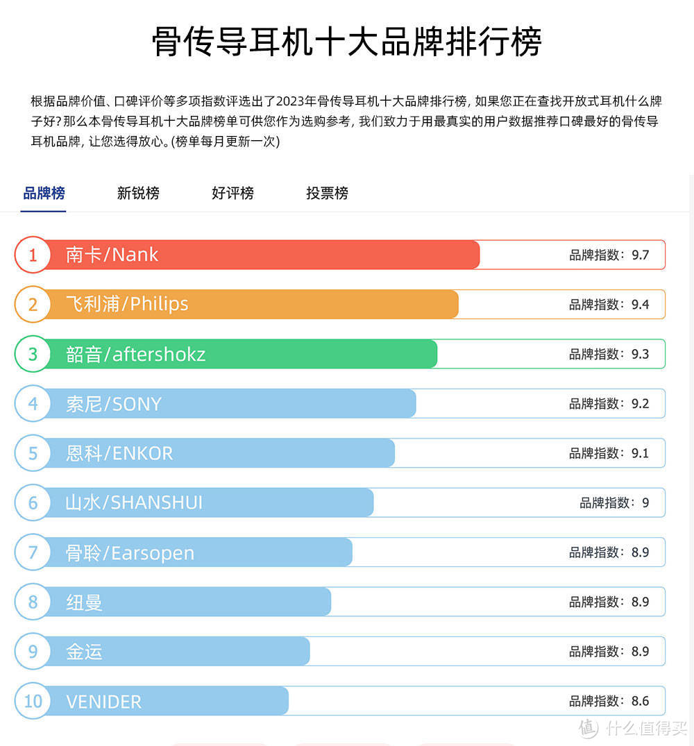 运动耳机买什么样的好，最适合运动佩戴的骨传导开放式耳机推荐