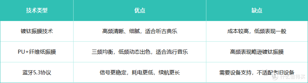 耳机这样设计,才值得你每天都戴:塞那S6S Pro