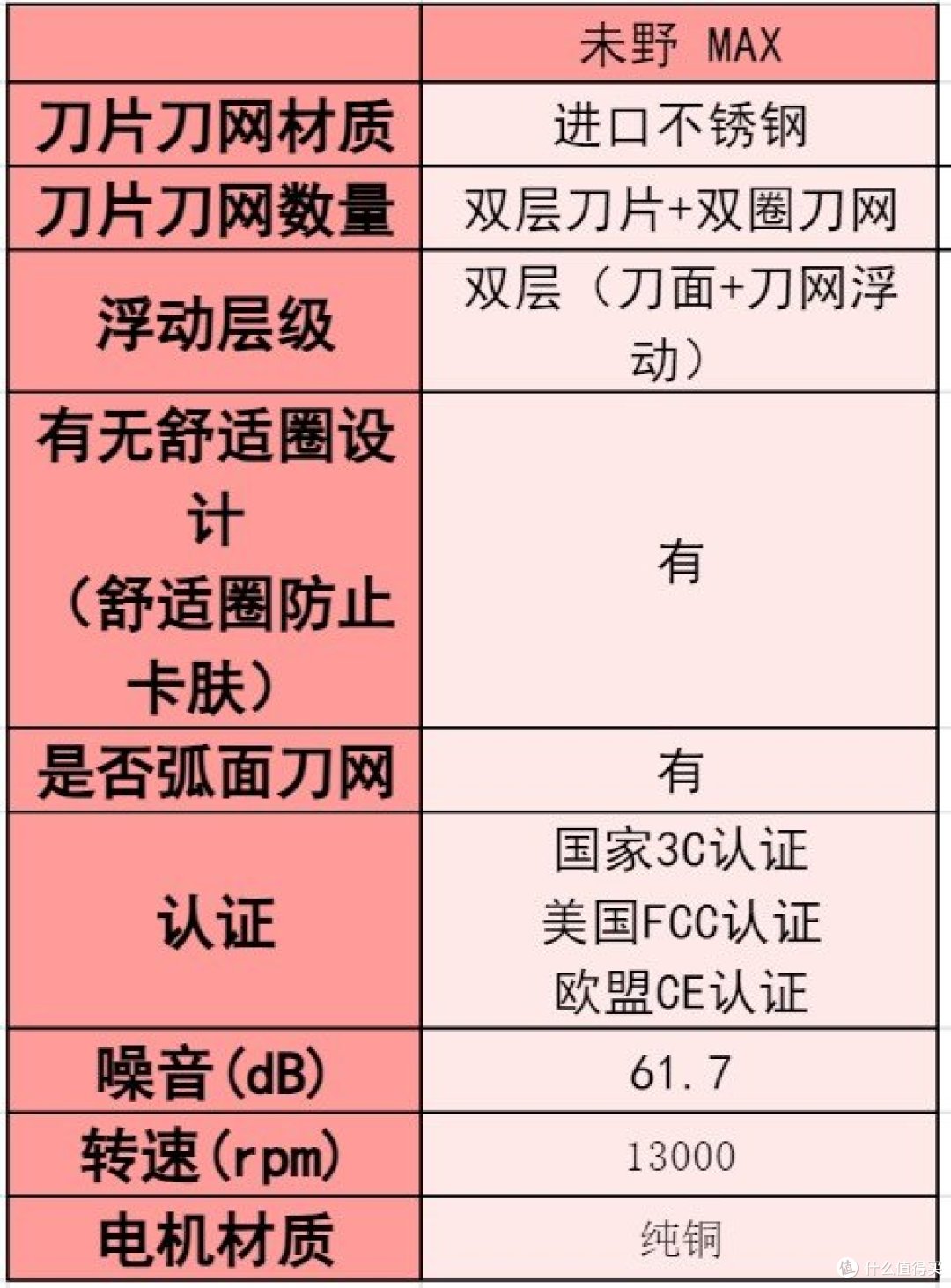 男士剃须刀什么品牌最好用？实测六样出色剃须刀品牌，大力推荐！