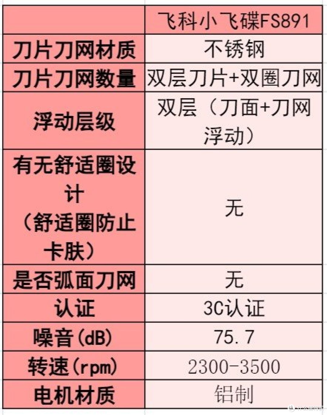 男士剃须刀什么品牌最好用？实测六样出色剃须刀品牌，大力推荐！