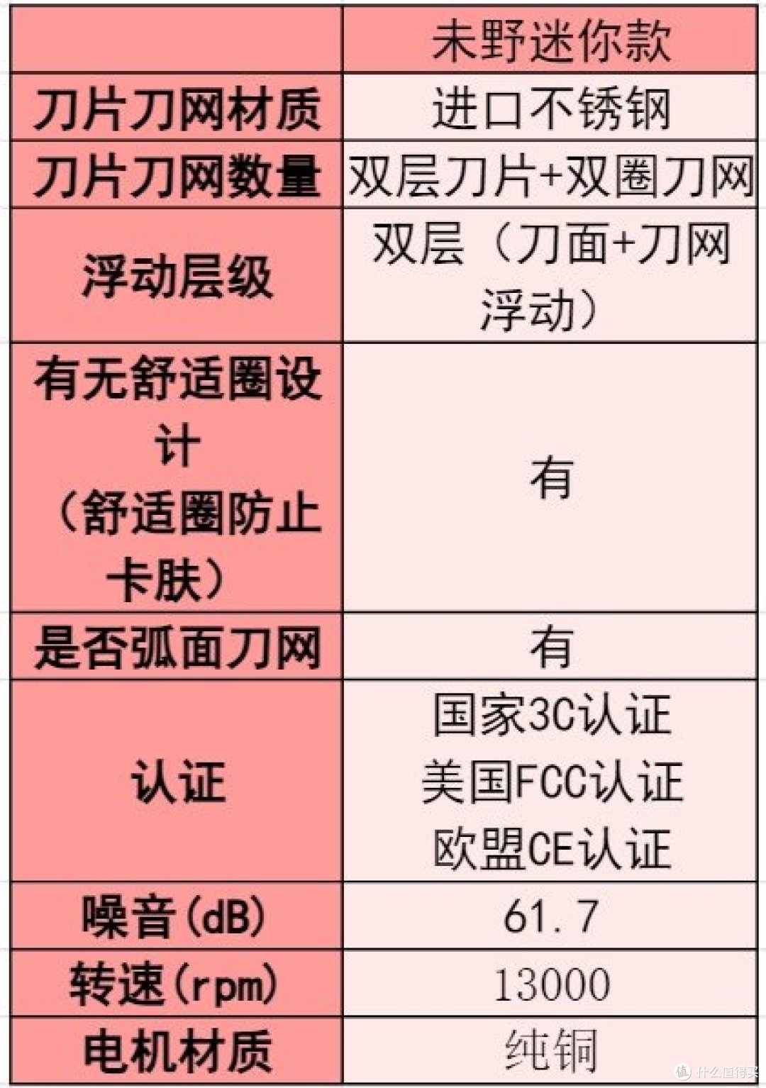 男士剃须刀什么品牌最好用？实测六样出色剃须刀品牌，大力推荐！