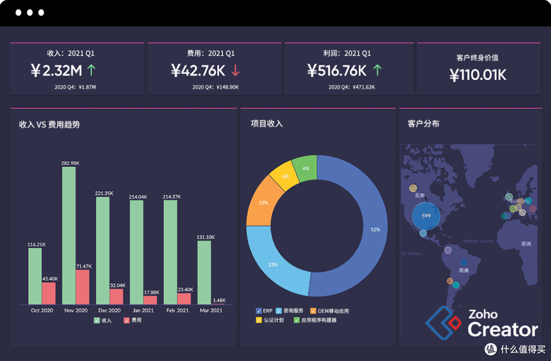 Zoho Creator低代码平台:助力零售行业高效定制化