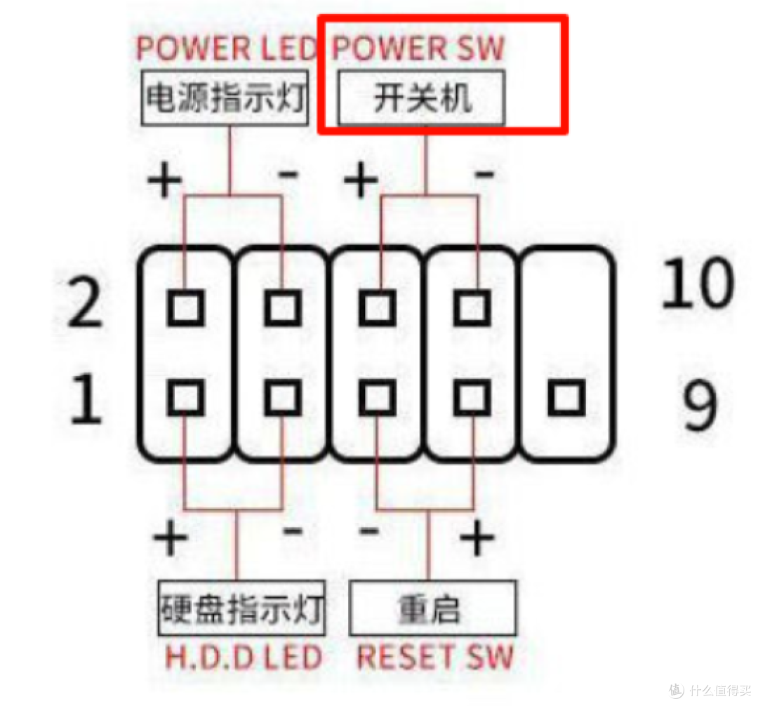 手把手教你自主装配飞牛n100nas