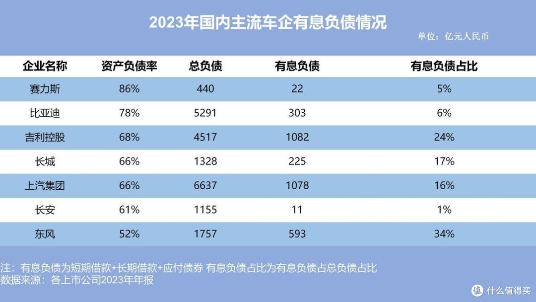 企业负债是什么?谈负债要谈企业规模和营收!