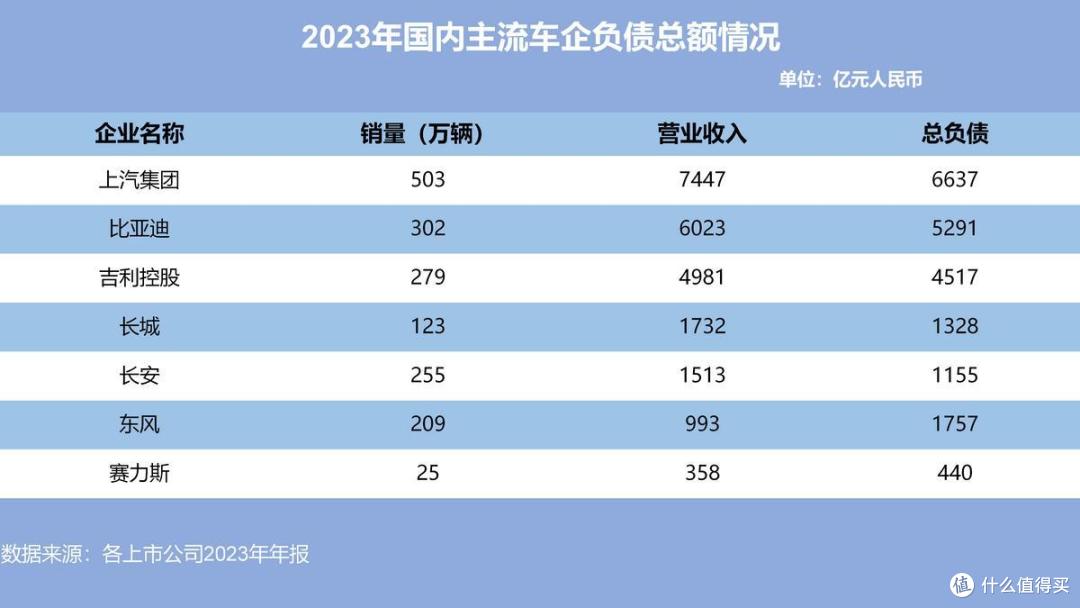 企业负债是什么?谈负债要谈企业规模和营收!