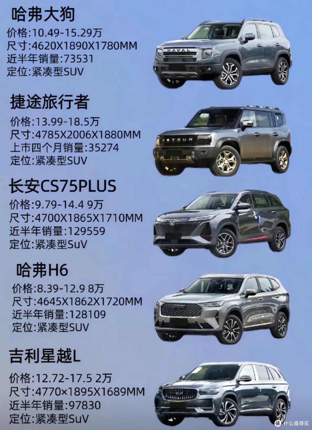 10万元SUV性价比之战:空间、油耗、配置全剖析
